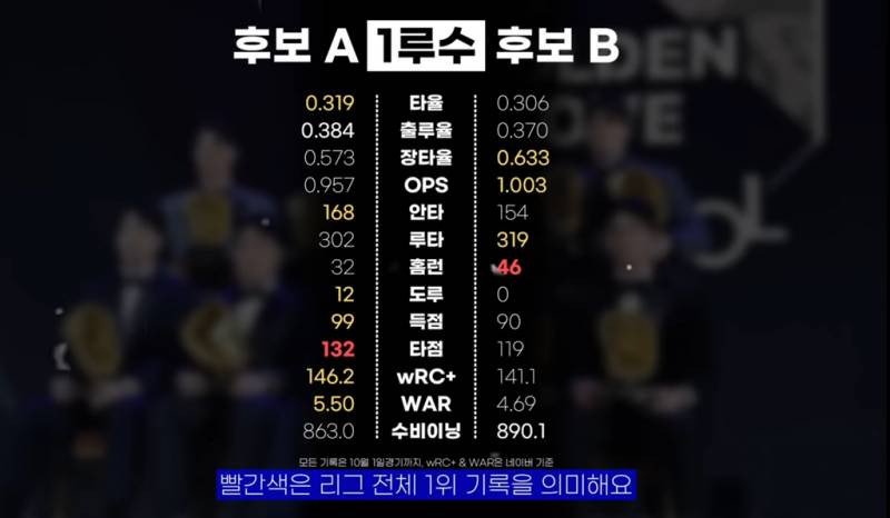 [잡담] 골글 블라인드 투표해보자!! | 인스티즈