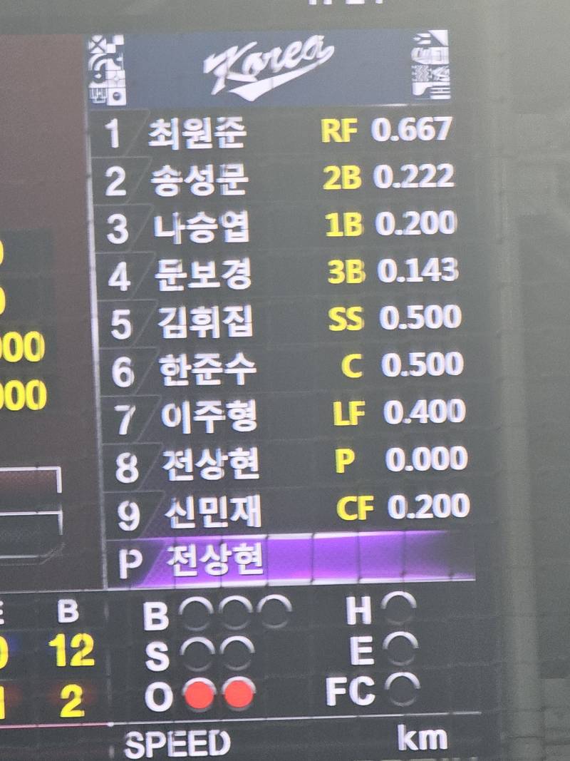 [잡담] 8번타자 전상현?? | 인스티즈