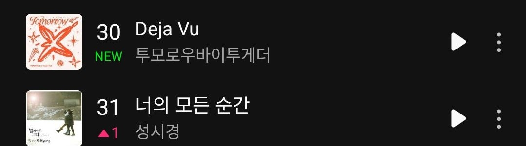 [정보/소식] 투바투 전작 데자부 진입 30위 이번앨범 진입 64위 | 인스티즈