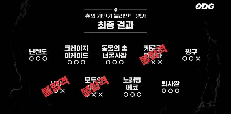 블라인드 개인기 테스트했다가 개인기 잃은 아이돌 (feat.흑백요리사) | 인스티즈