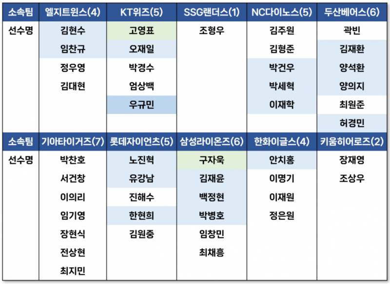 [잡담] 리코 소속 화려하다... | 인스티즈