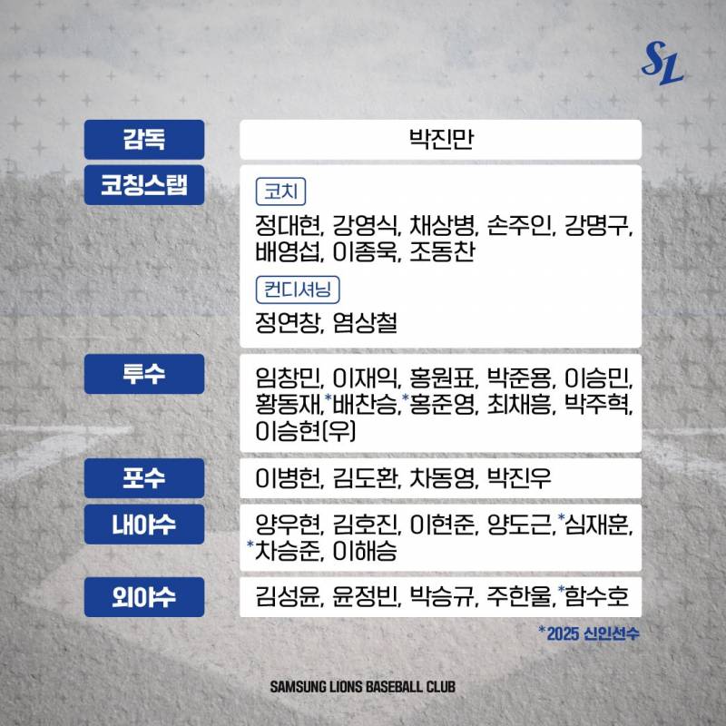 [정보/소식] 2024 오키나와 마무리캠프 명단 | 인스티즈