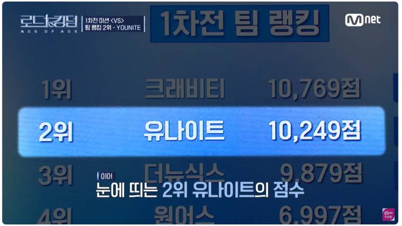 파이널만 남기고 있는 그 엠넷 서바이벌 지금까지 서사 모아봄 | 인스티즈
