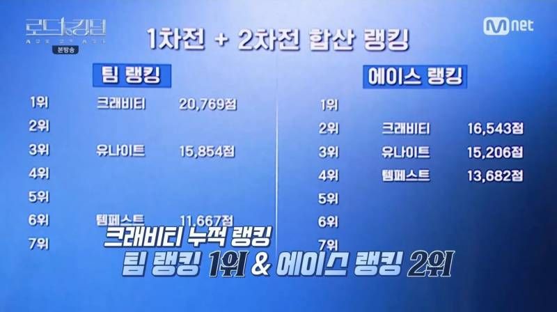 파이널만 남기고 있는 그 엠넷 서바이벌 지금까지 서사 모아봄 | 인스티즈