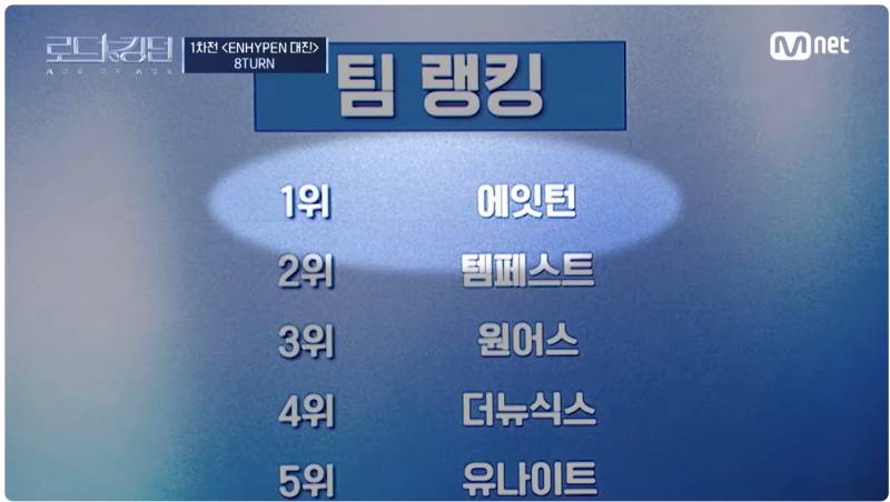 파이널만 남기고 있는 그 엠넷 서바이벌 지금까지 서사 모아봄 | 인스티즈