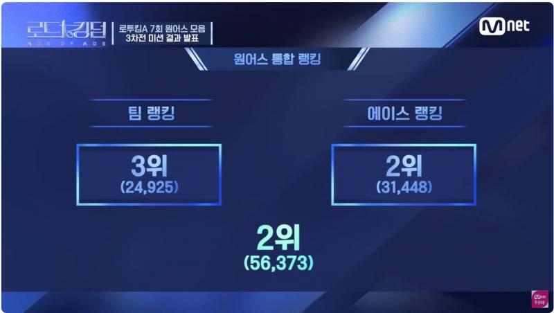 파이널만 남기고 있는 그 엠넷 서바이벌 지금까지 서사 모아봄 | 인스티즈
