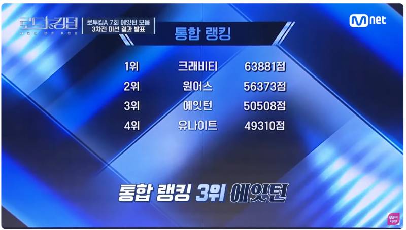 파이널만 남기고 있는 그 엠넷 서바이벌 지금까지 서사 모아봄 | 인스티즈
