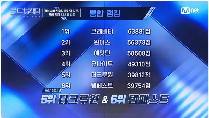 파이널만 남기고 있는 그 엠넷 서바이벌 지금까지 서사 모아봄 | 인스티즈
