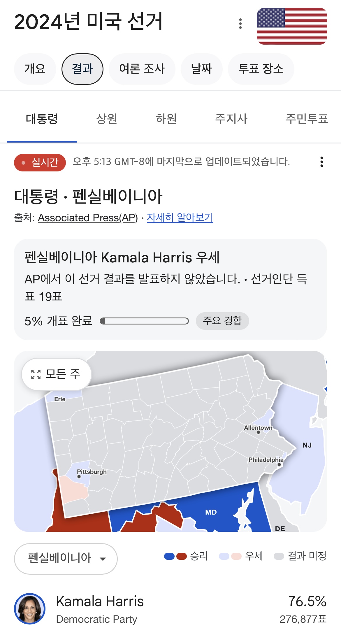 [잡담] 제일 중요한 펜실베니아 개표 시작 | 인스티즈