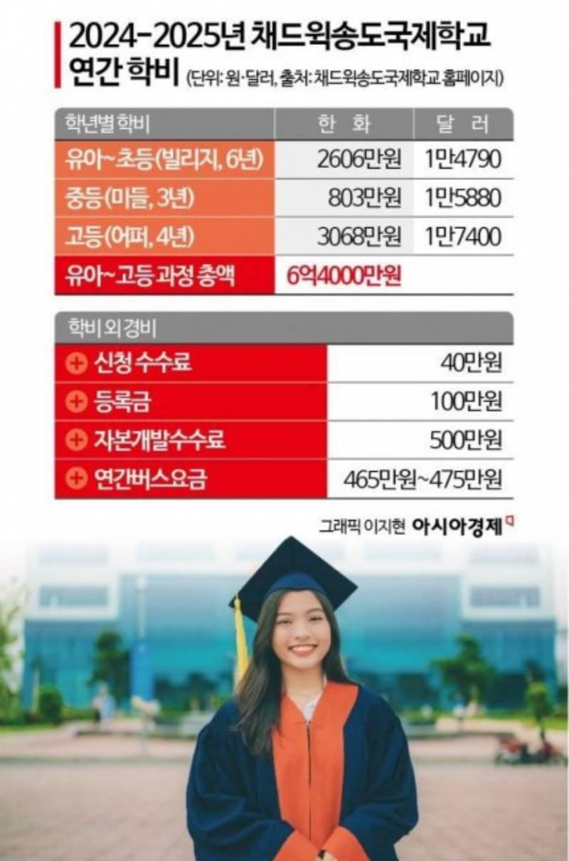 현재 인천의 강남이라는 송도신도시 미관.JPG | 인스티즈