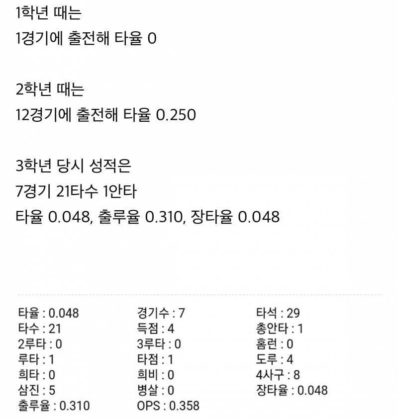 [잡담] 드래프트하니까 생각나는 청원고 3학년 오승택군 | 인스티즈