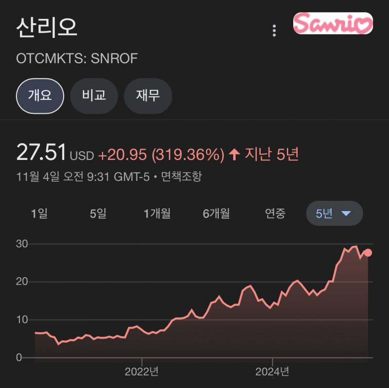 [잡담] 산리오 사 산리오!! | 인스티즈
