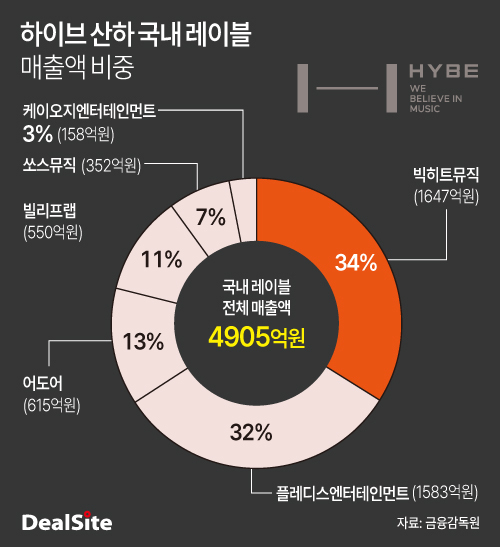 [정보/소식] 뉴진스 내친 이유, '대체재' 차고 넘친다 | 인스티즈