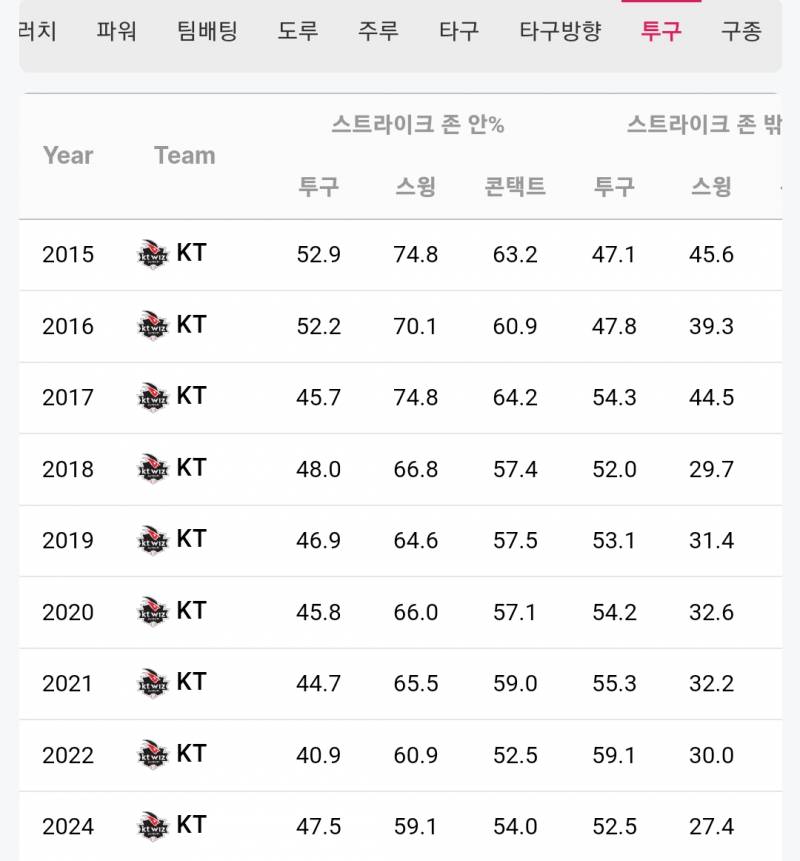 [잡담] 심우준이 뜯어보면 막 그렇게 최악은 아닌 거 같음 | 인스티즈
