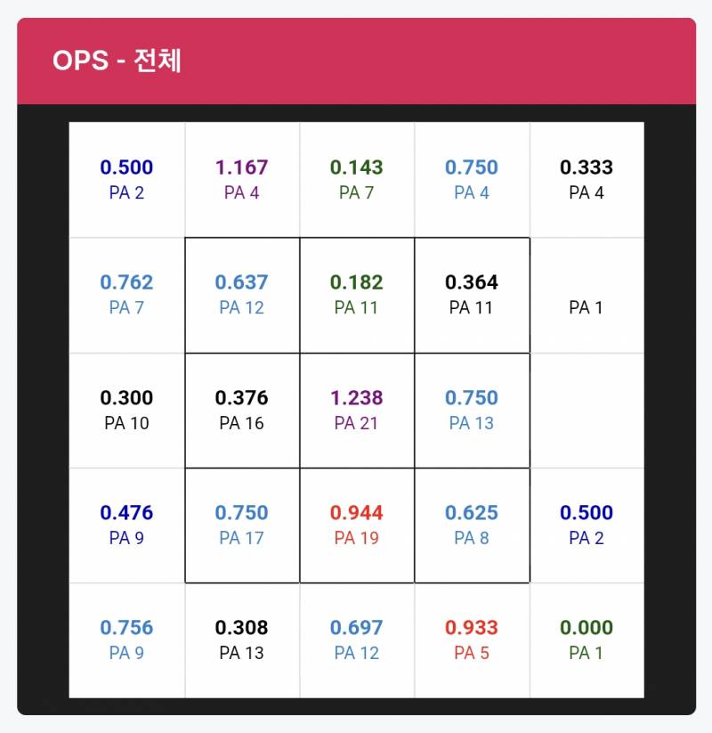 [잡담] 심우준이 뜯어보면 막 그렇게 최악은 아닌 거 같음 | 인스티즈