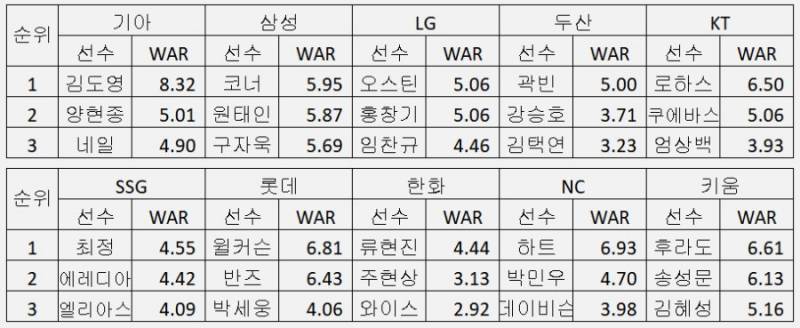 [잡담] 맞나본데?? 전쟁순위??(대략?) | 인스티즈