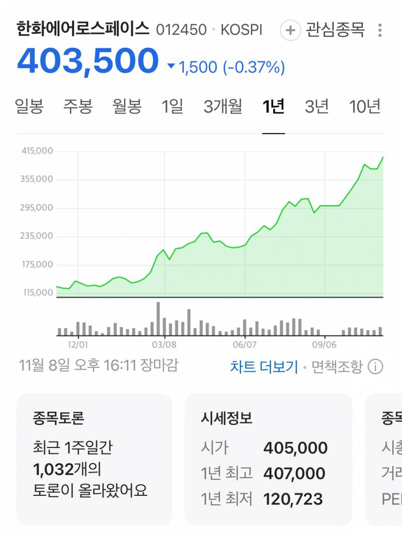 [잡담] 와 한화에어로스페이스 주식 오른 거 봐 | 인스티즈