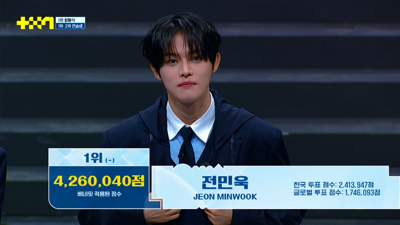 오늘자 JTBC 남돌 서바이벌 <프로젝트 7> 1차 합탈식(순위발표식) TOP 7 | 인스티즈