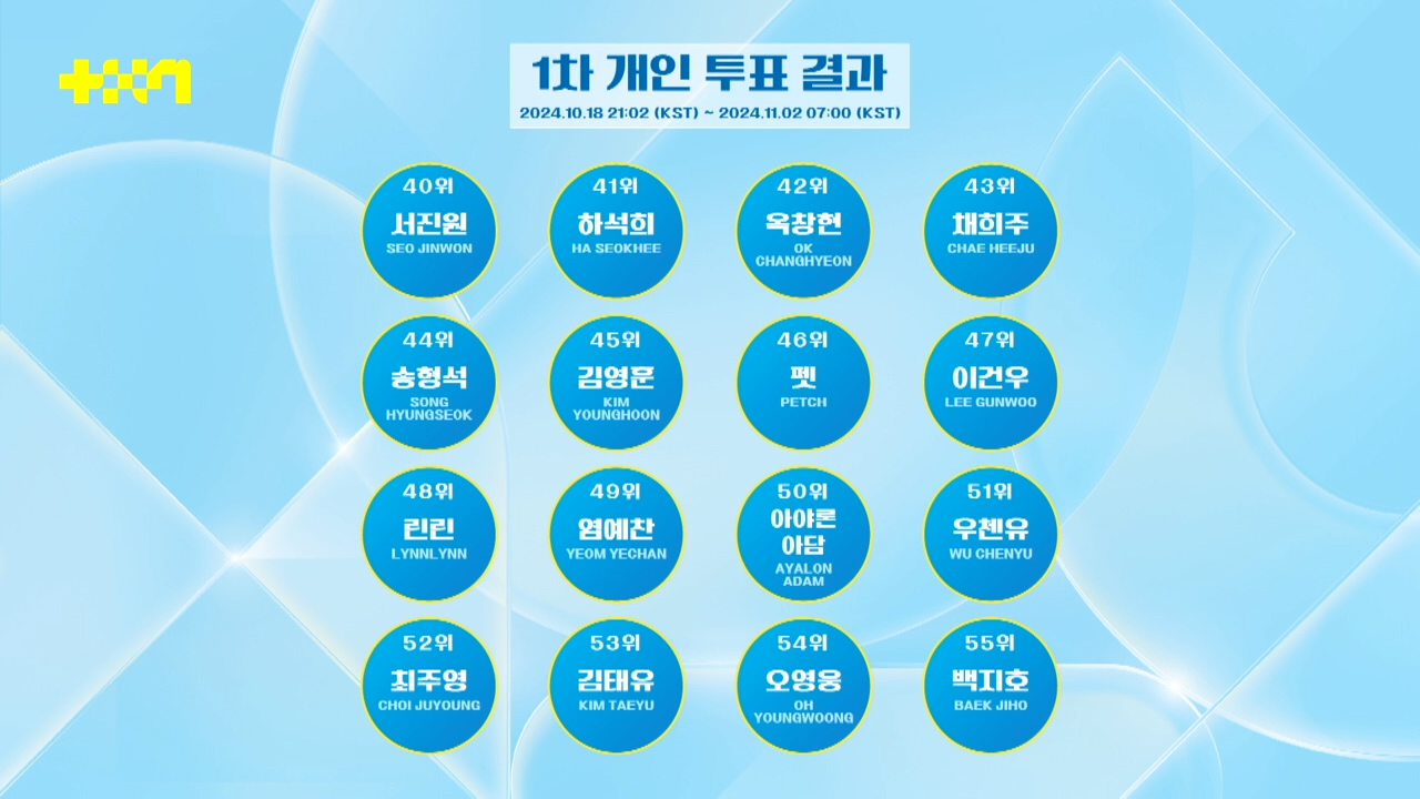 오늘자 JTBC 남돌 서바이벌 <프로젝트 7> 1차 합탈식(순위발표식) TOP 7 | 인스티즈