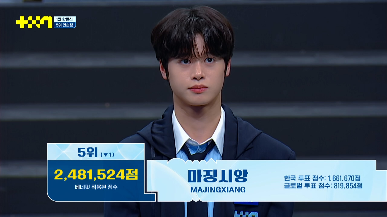오늘자 JTBC 남돌 서바이벌 <프로젝트 7> 1차 합탈식(순위발표식) TOP 7 | 인스티즈