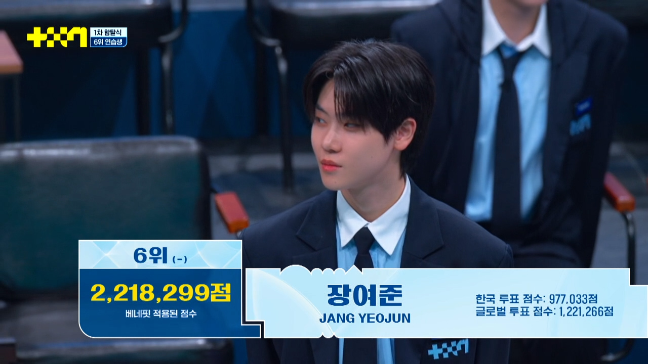 오늘자 JTBC 남돌 서바이벌 <프로젝트 7> 1차 합탈식(순위발표식) TOP 7 | 인스티즈