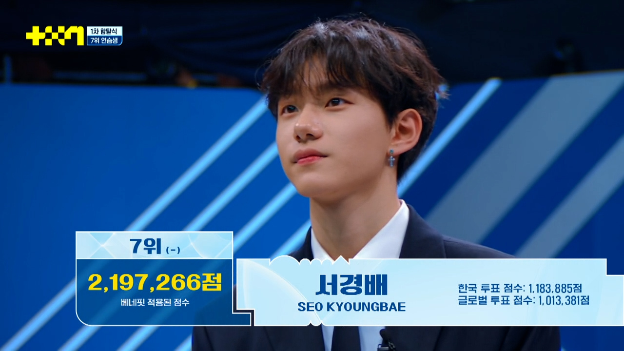 오늘자 JTBC 남돌 서바이벌 <프로젝트 7> 1차 합탈식(순위발표식) TOP 7 | 인스티즈