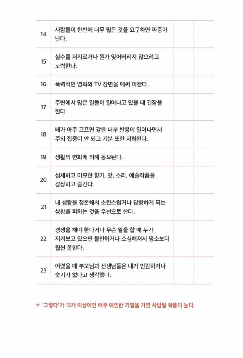[잡담] 너네 HSP 테스트 해봤어? 다들 몇 개 나왔니 | 인스티즈