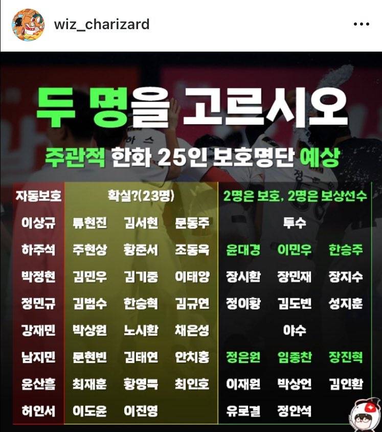 [잡담] 보호 명단 예상 골라봐 | 인스티즈
