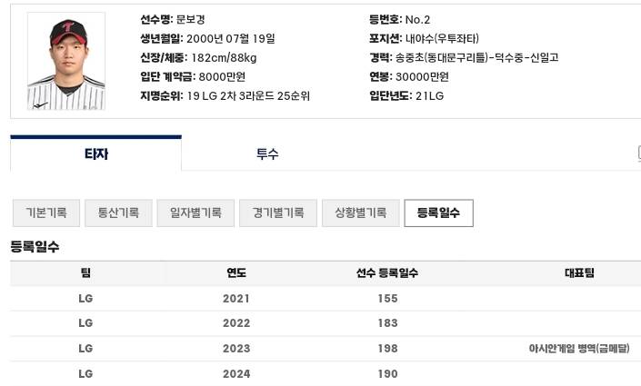 [정리글] 둥둥이네 선수들 퐈까지 남은기간 | 인스티즈