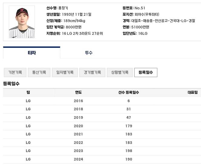 [정리글] 둥둥이네 선수들 퐈까지 남은기간 | 인스티즈