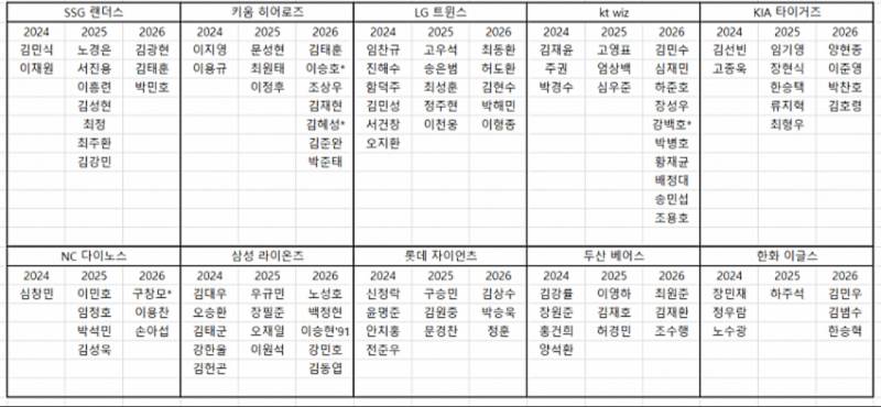 [잡담] 이번 퐈 보고 내년 퐈 명단 보니까 | 인스티즈