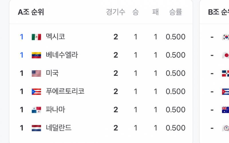 [잡담] 프리미어 A조 승패 좀 봐.... | 인스티즈