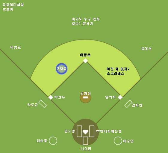 [잡담] 야알못에게 선수 배치 시키기 | 인스티즈