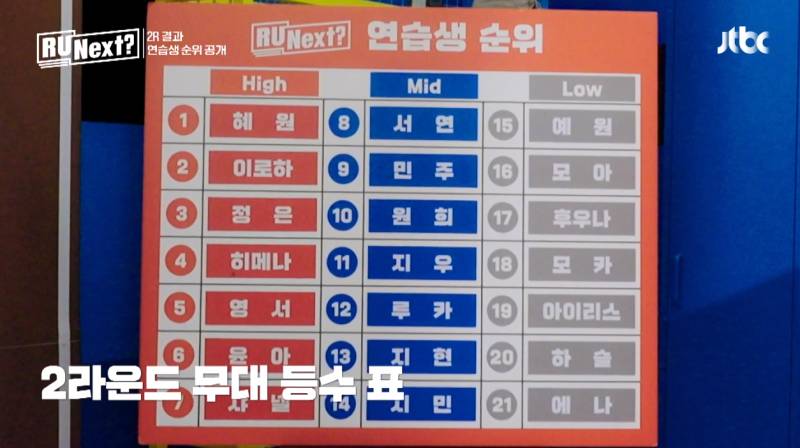 아일릿 최종멤버 내정설 사실일시 사실상 최대 피해자일 前) 빌리프랩 연습생 근황 | 인스티즈