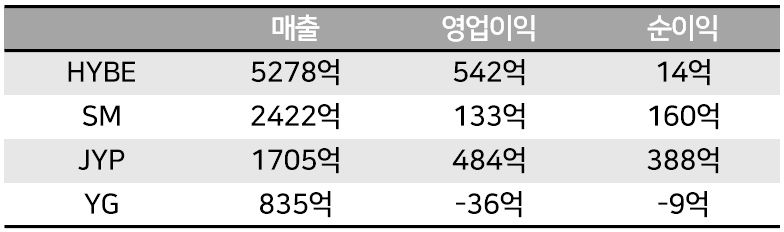 [마플] 이정도면 하이브보다 과즙세연이 더 잘버는거 아녀? | 인스티즈