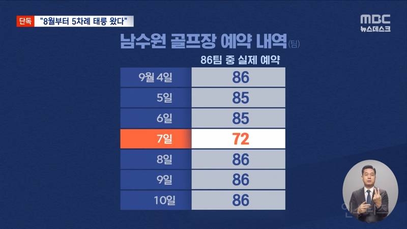 윤석열 골프치다 진상짓한거 걸림ㅋㅋㅋ | 인스티즈