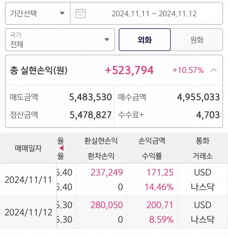 [잡담] 단타 맛있다 헥헥 | 인스티즈