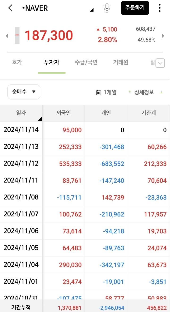 [국내주식] 네이버 요즘 좋다! | 인스티즈