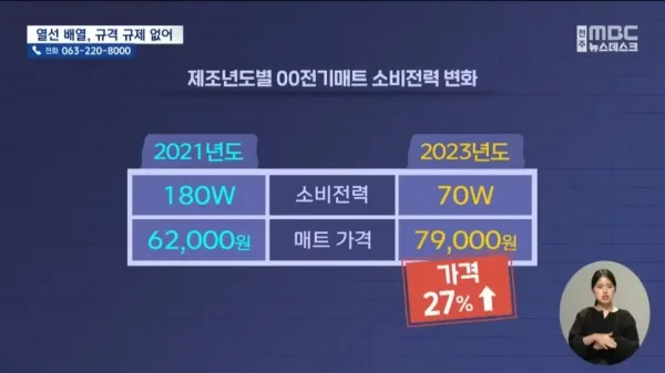 최신 전기매트 소비전력이 감소한 이유 | 인스티즈