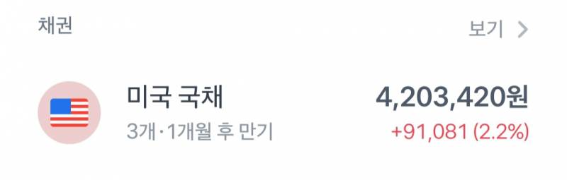 [해외주식] 해외채권 잘 아는 익 있어...? | 인스티즈