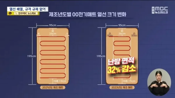 최신 전기매트 소비전력이 감소한 이유 | 인스티즈