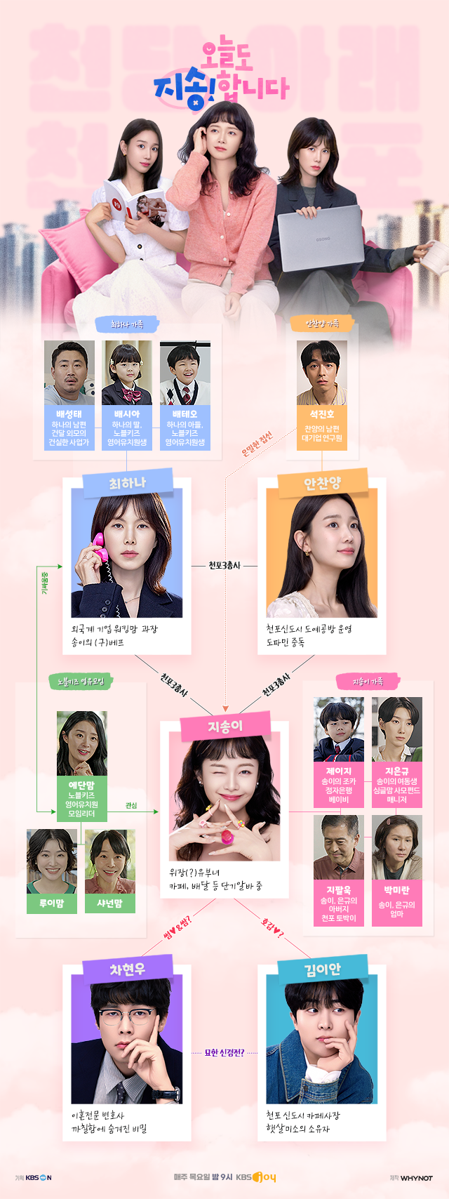 [정보/소식] 오늘도 지송합니다 공홈 인물소개&인물관계도 | 인스티즈
