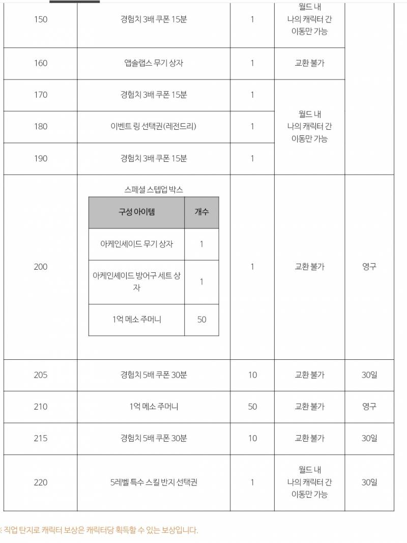 [잡담] 5레벨 특수스킬 반지 선택권 보고 눈을 의심함 | 인스티즈