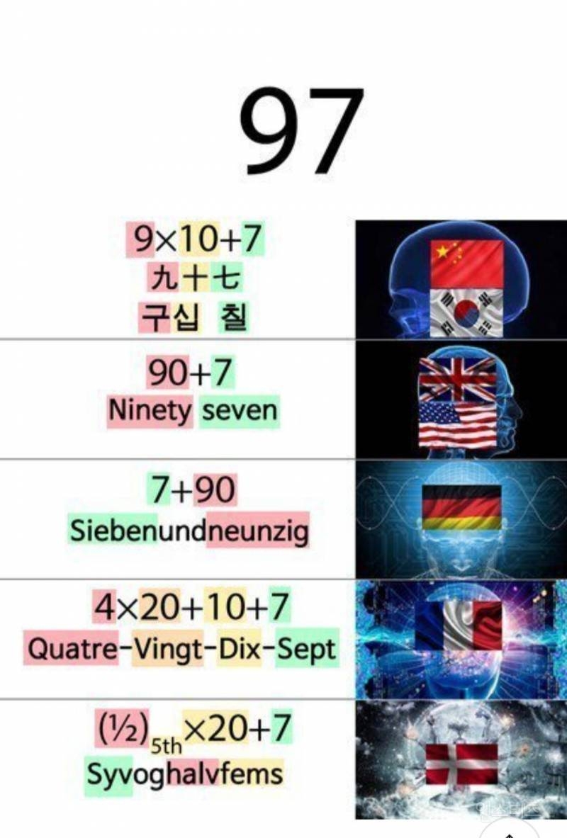 프랑스나 덴마크가 강대국이었다면 큰 일 날뻔함.jpg | 인스티즈