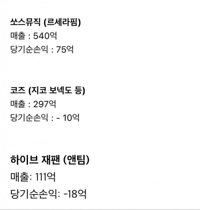 [잡담] 앤팀 적자야?? | 인스티즈