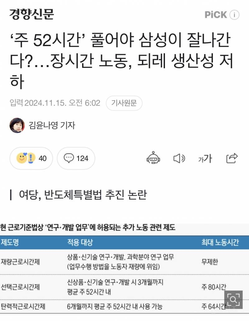 "주80시간 노동해야 삼성 다시 잘나가” 국힘, 반도체특별법 발의 | 인스티즈