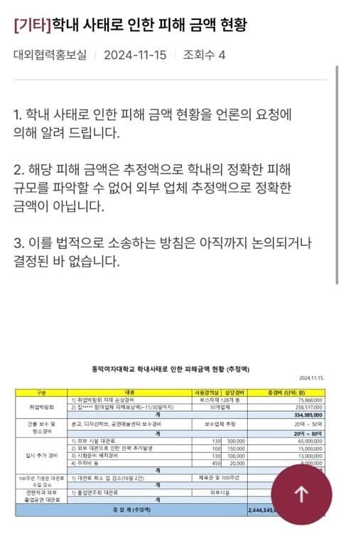 [잡담] 헐 동덕여대 피해금액 학생들 소송할 생각 없대 | 인스티즈
