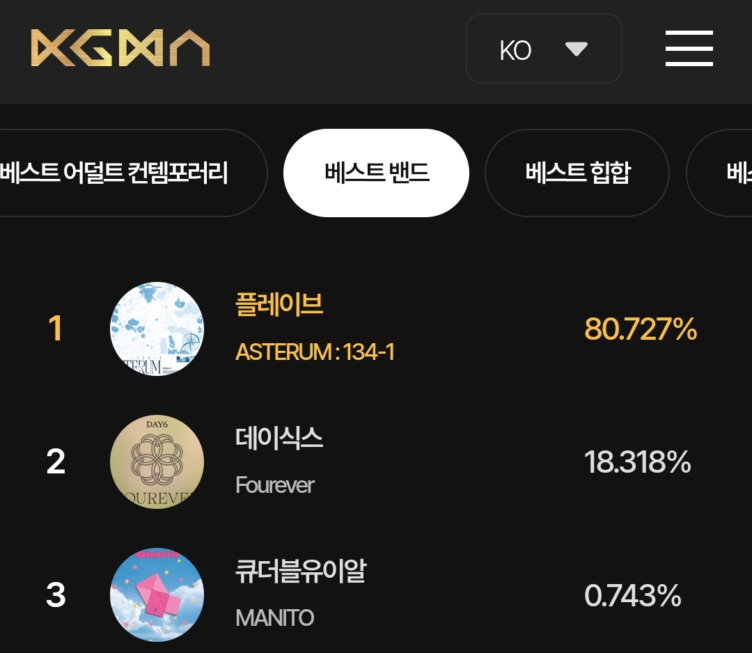[정보/소식] 심각하다는 KGMA 1회 1일차 불공정 논란.jpg | 인스티즈