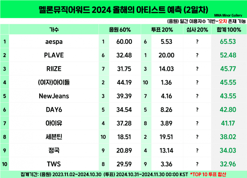 [정보/소식] 2024 MMA 대상 예측 (2일차) | 인스티즈