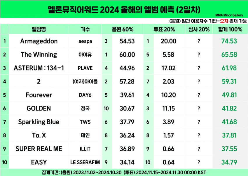 [정보/소식] 2024 MMA 대상 예측 (2일차) | 인스티즈